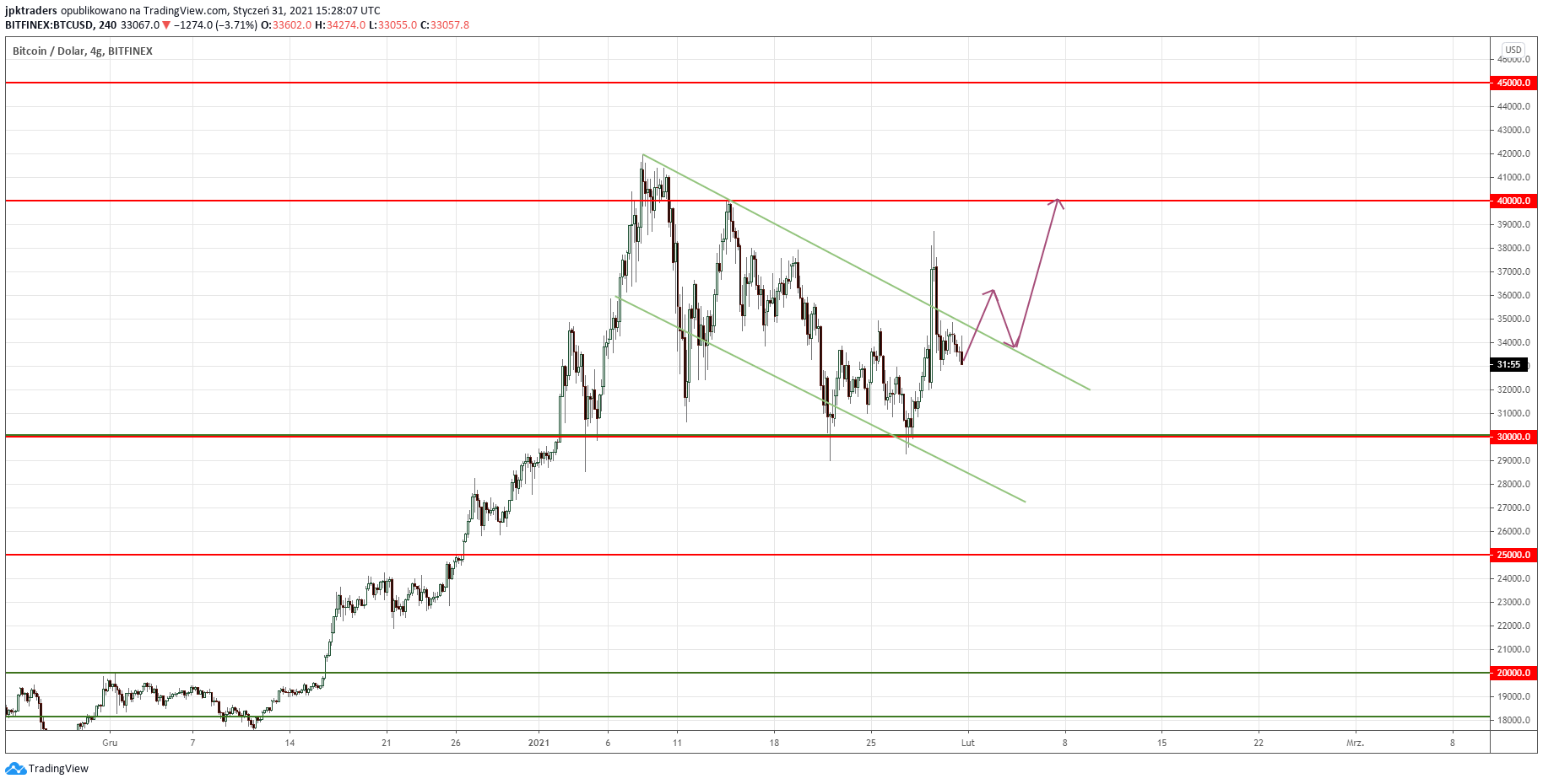 btc2.png