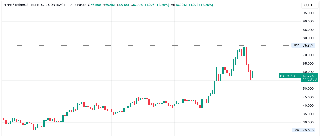 HYPEUSDT.P_2026-06-07_21-33-55.png