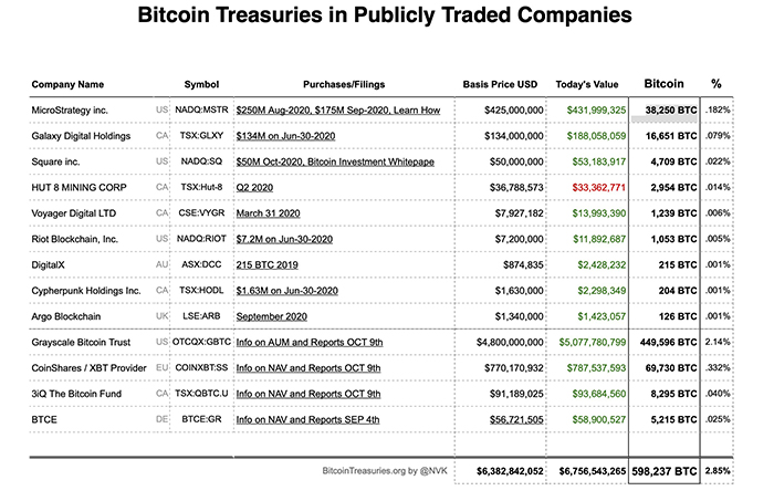 Bitcointreasuries.jpg