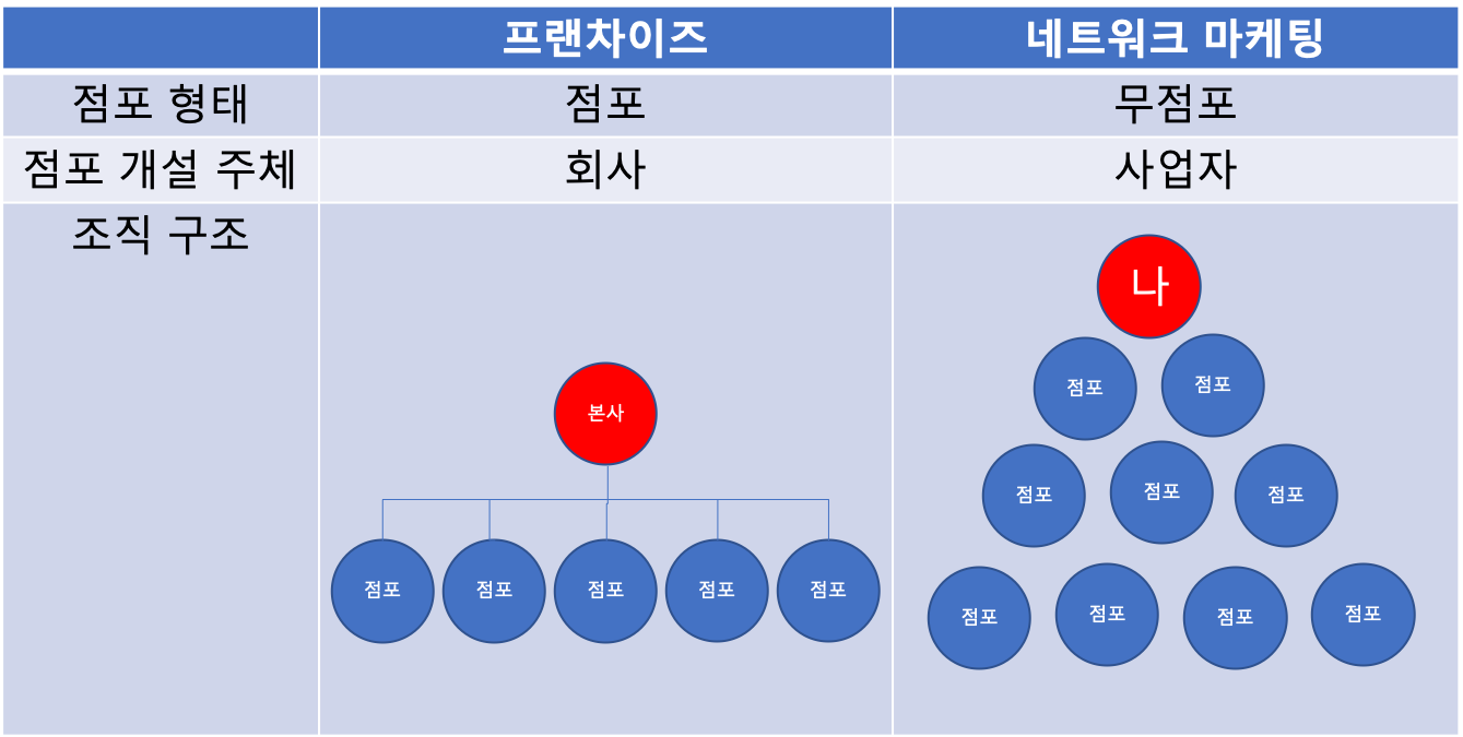 네트워크 마케팅.png