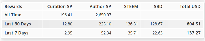 steemworld-rewards-sum-table1.png