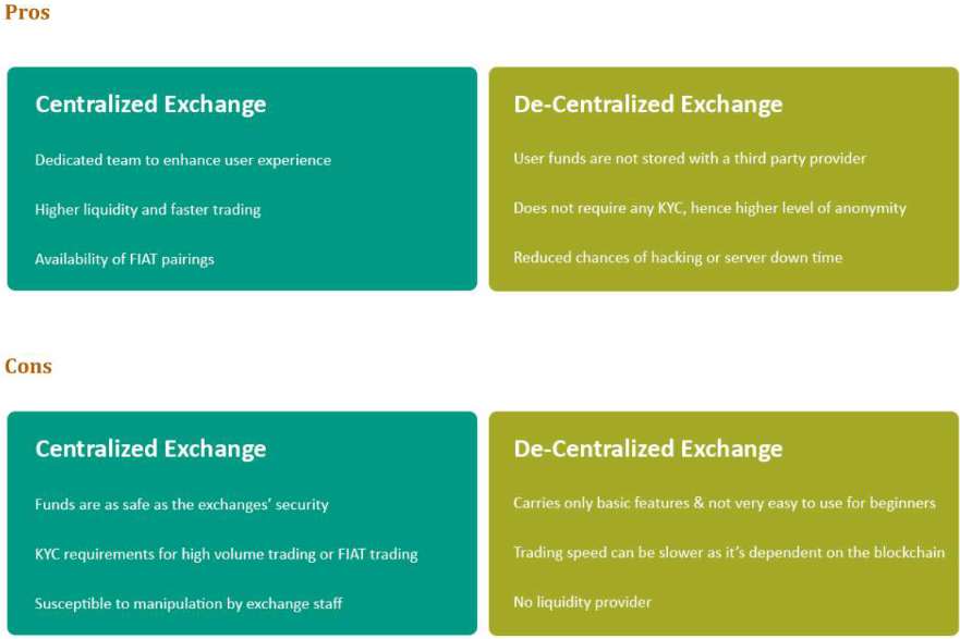 beyond exchange cryptocurrency