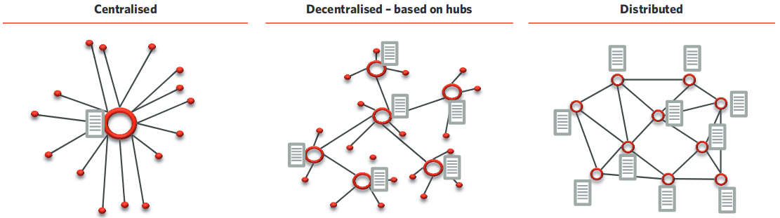 Centralized_Decentarlized_Distributed.png