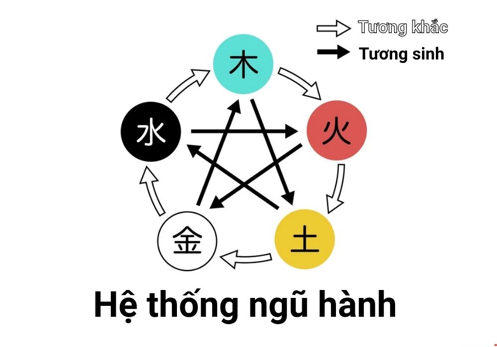 ngu-hanh-la-gi.jpg