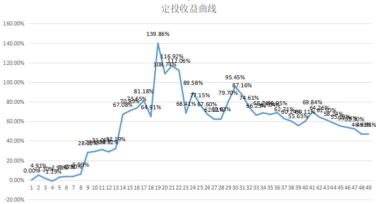 [定投比特币第48期]Bakkt上线不及预期