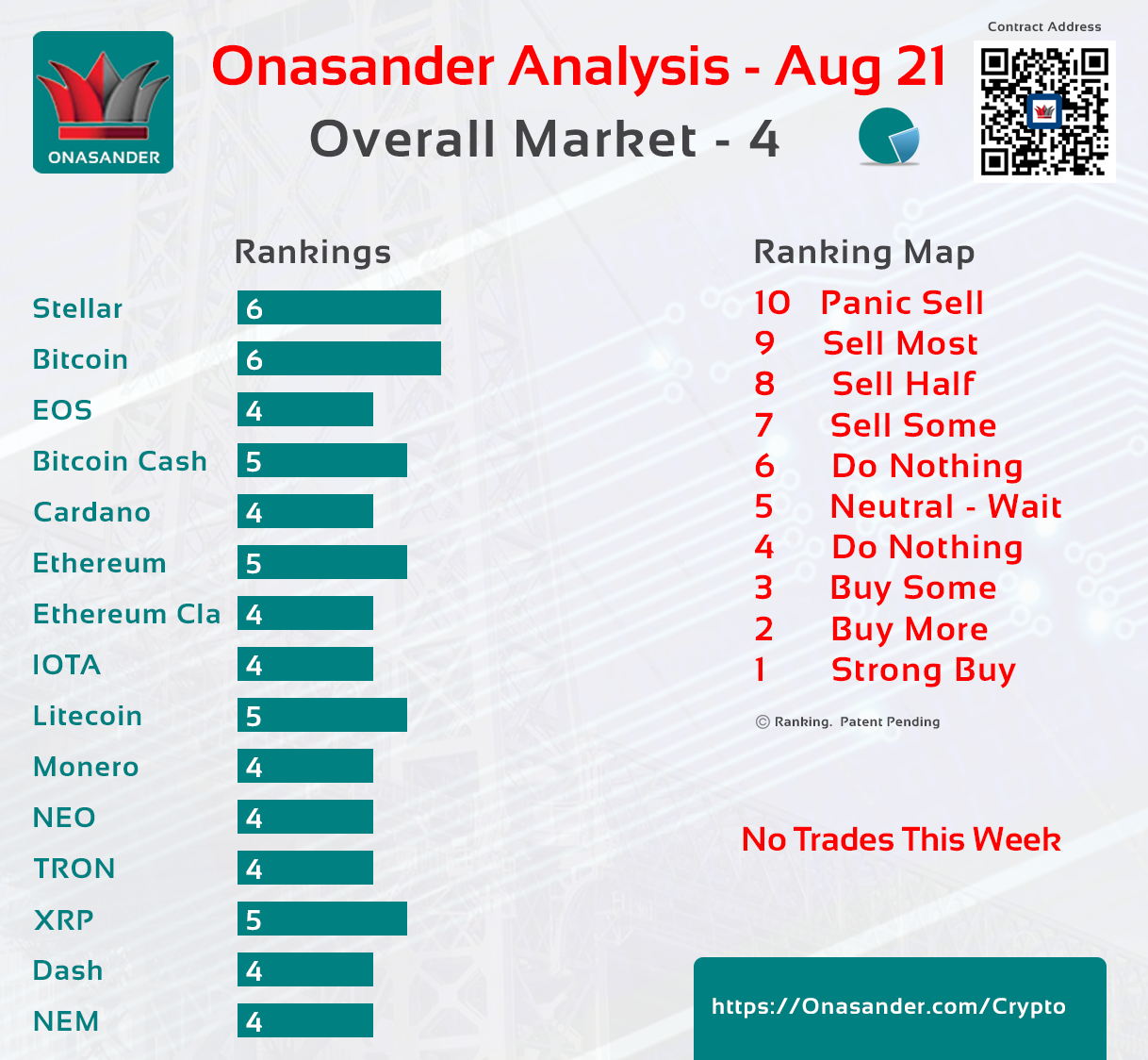 Cryptocurrency Ranking Announcement Aug 21, 2018