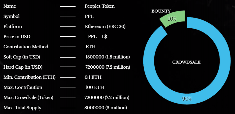 PeopleToken3.png