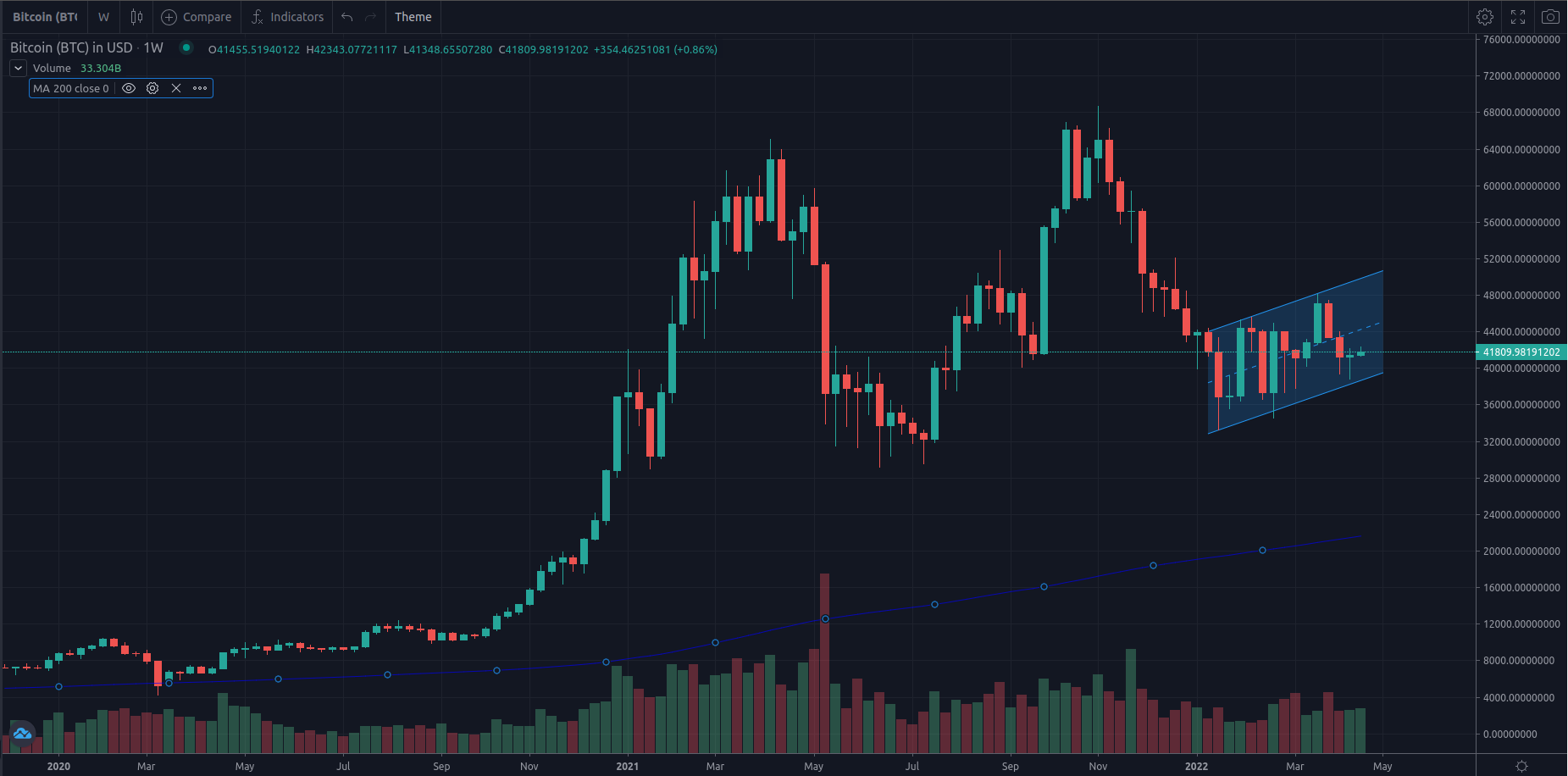 btc_bear_flag.png