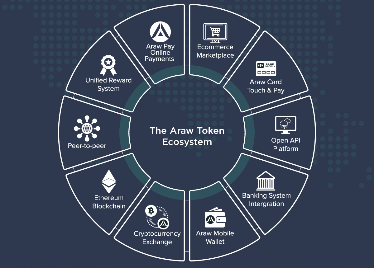 Araw Ecosystem.jfif
