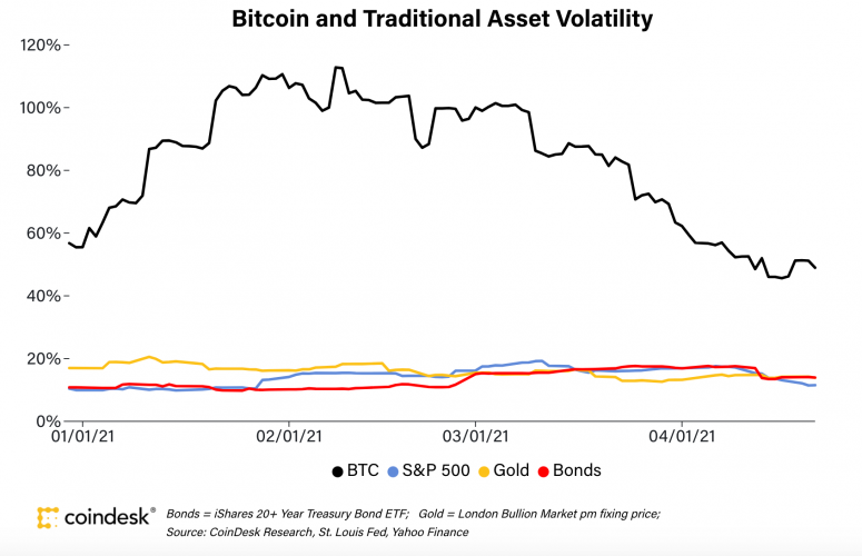 btcvolvstrad422-775x500.png