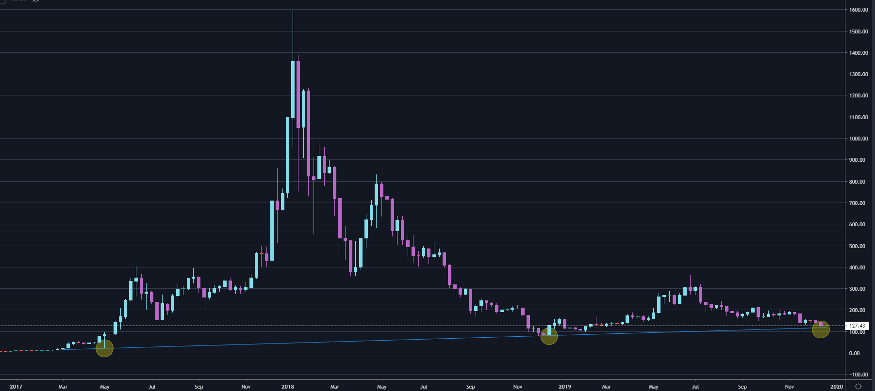 ethusd soportes circulos.png