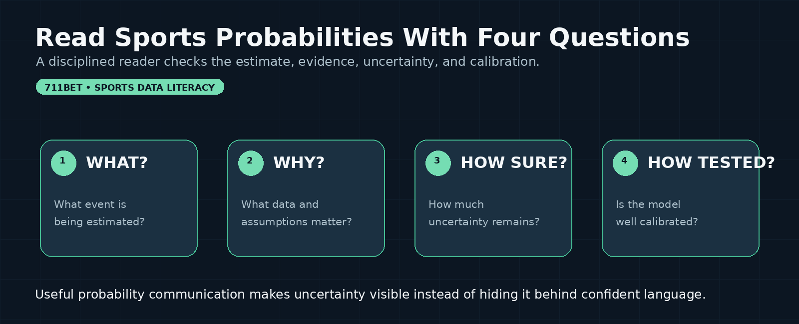 Task_71_Banner_04_Read_Probabilities_Four_Questions.png