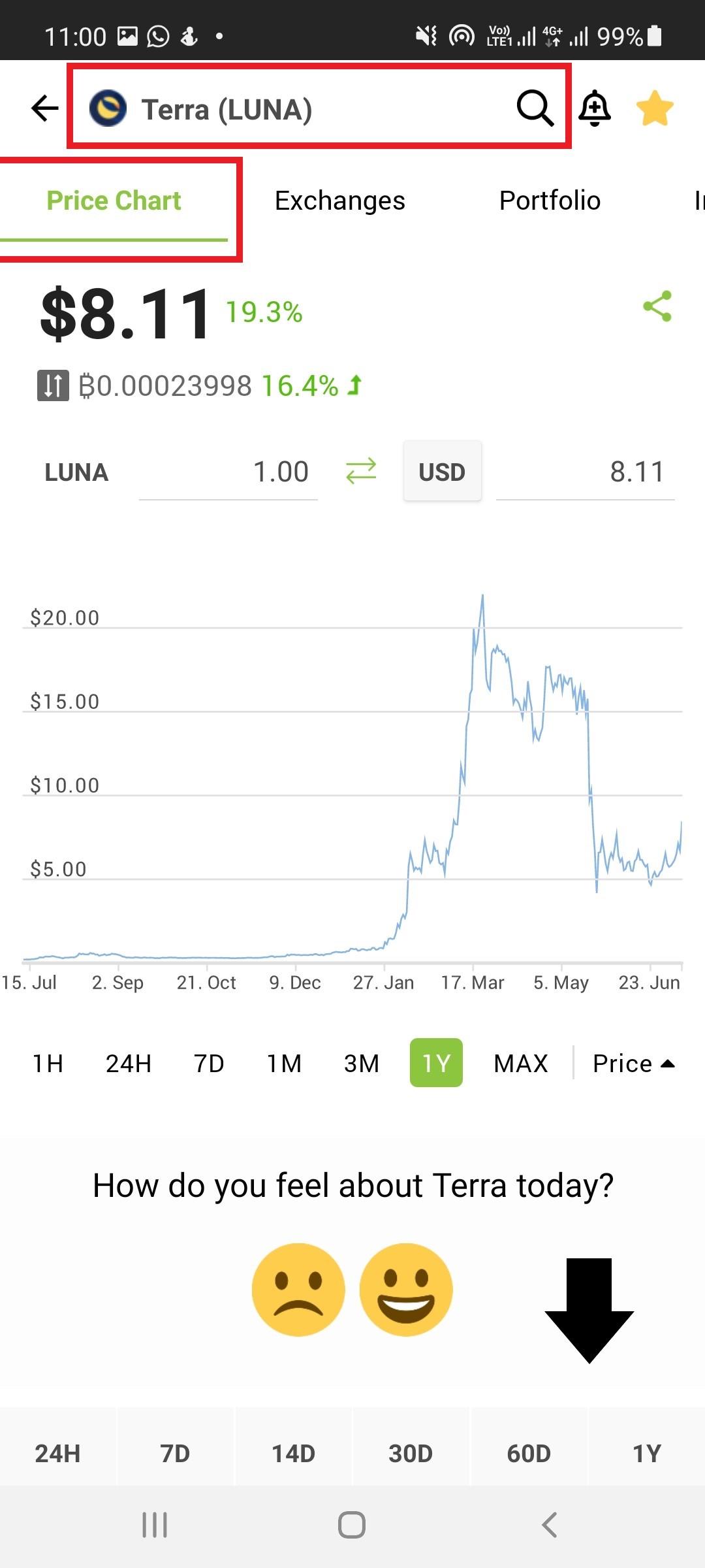 4.coingecko-mobile-luna-price.jpg