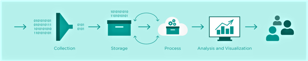 Figure_4 Data Ingestion and data management in IoT.png