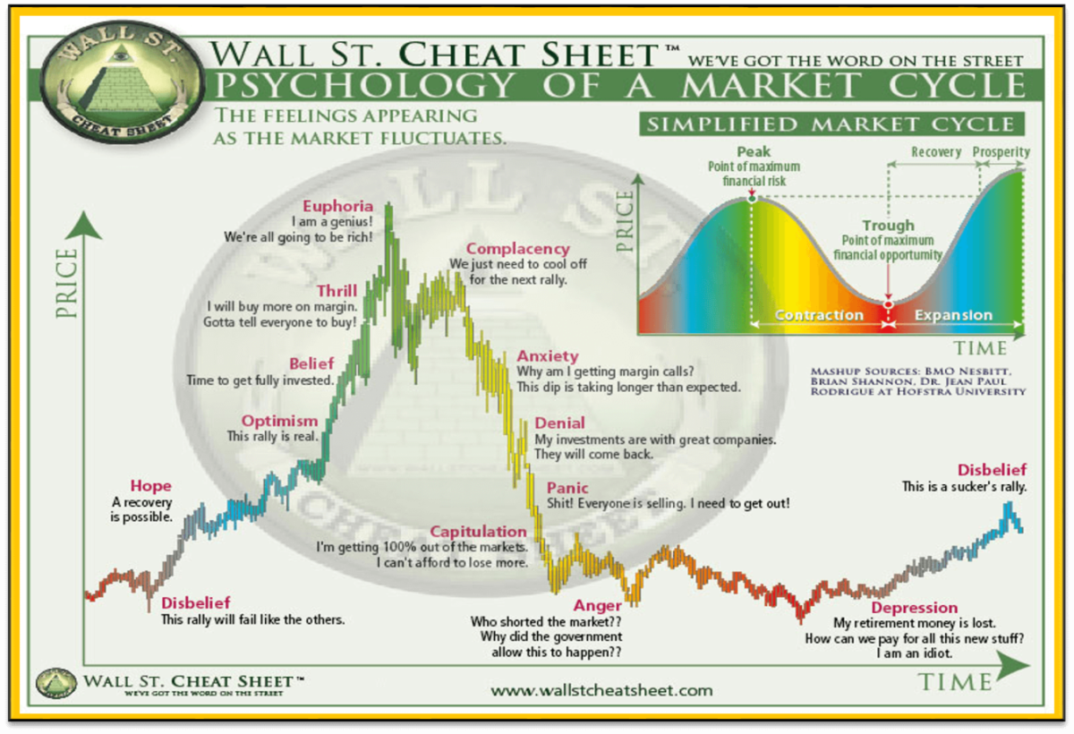 Wall-Street-Cheat-Sheet-Psychology-of-a-Market-Cycle.png