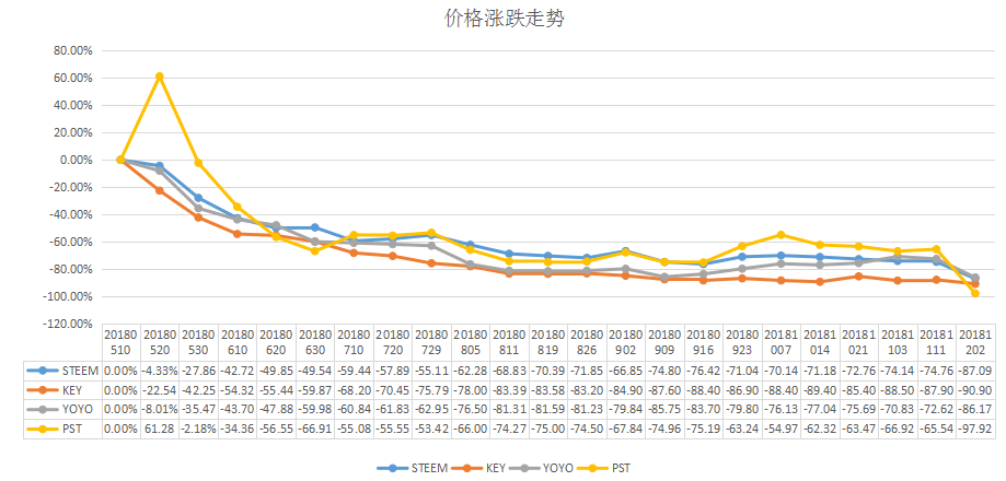 04涨跌幅度.png