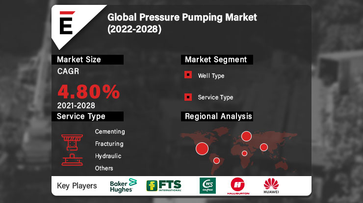 Pressure Pumping Market.jpg