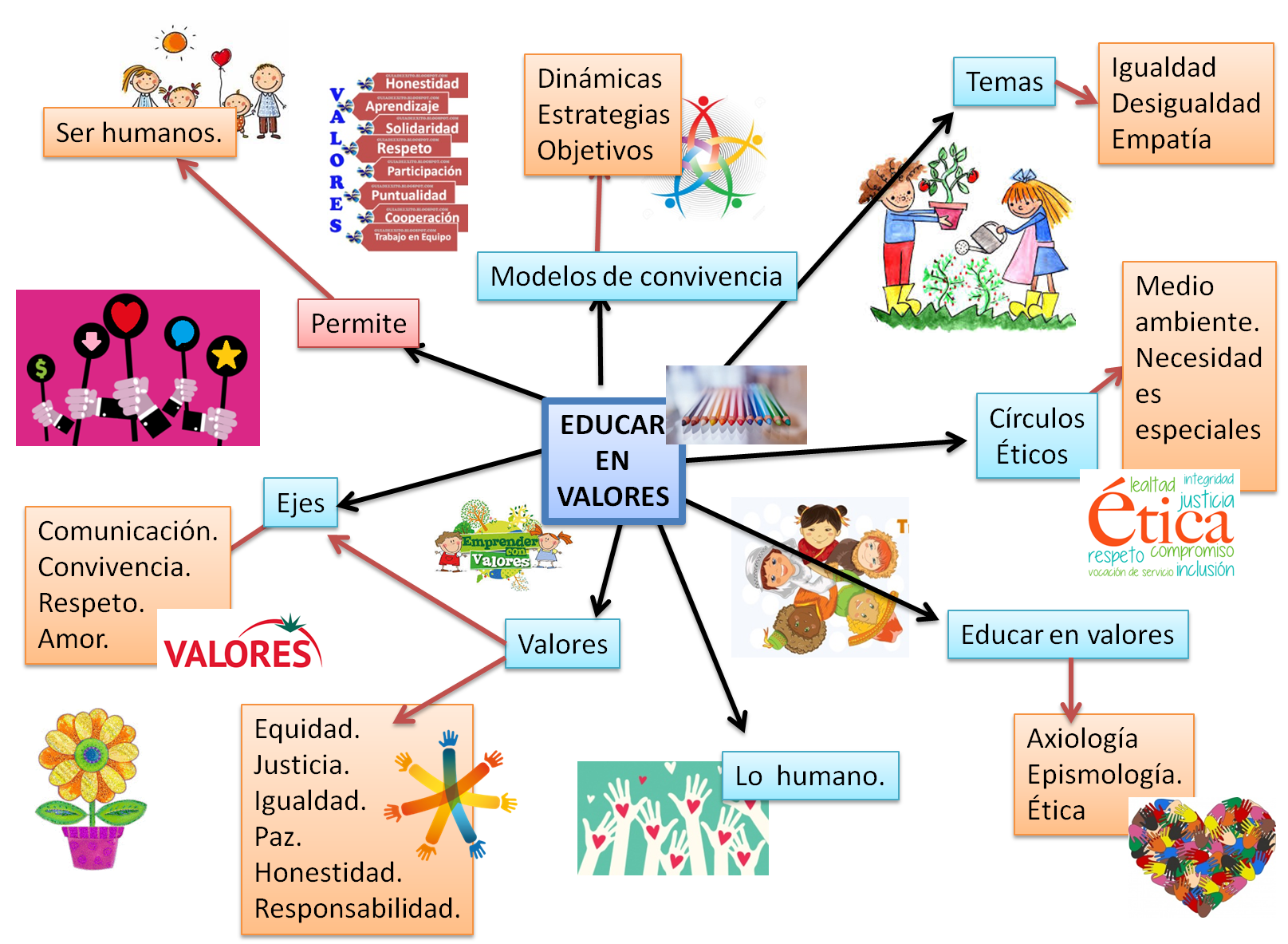 Educar en valores — Steemit