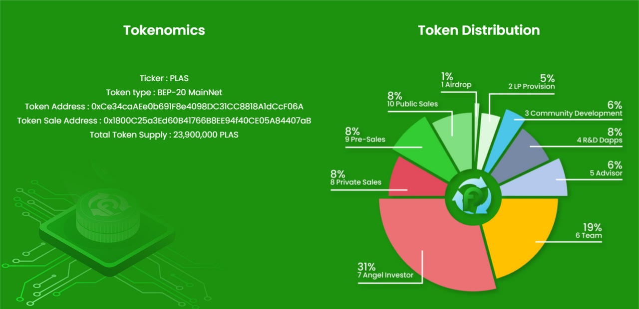 Tokenomics.png