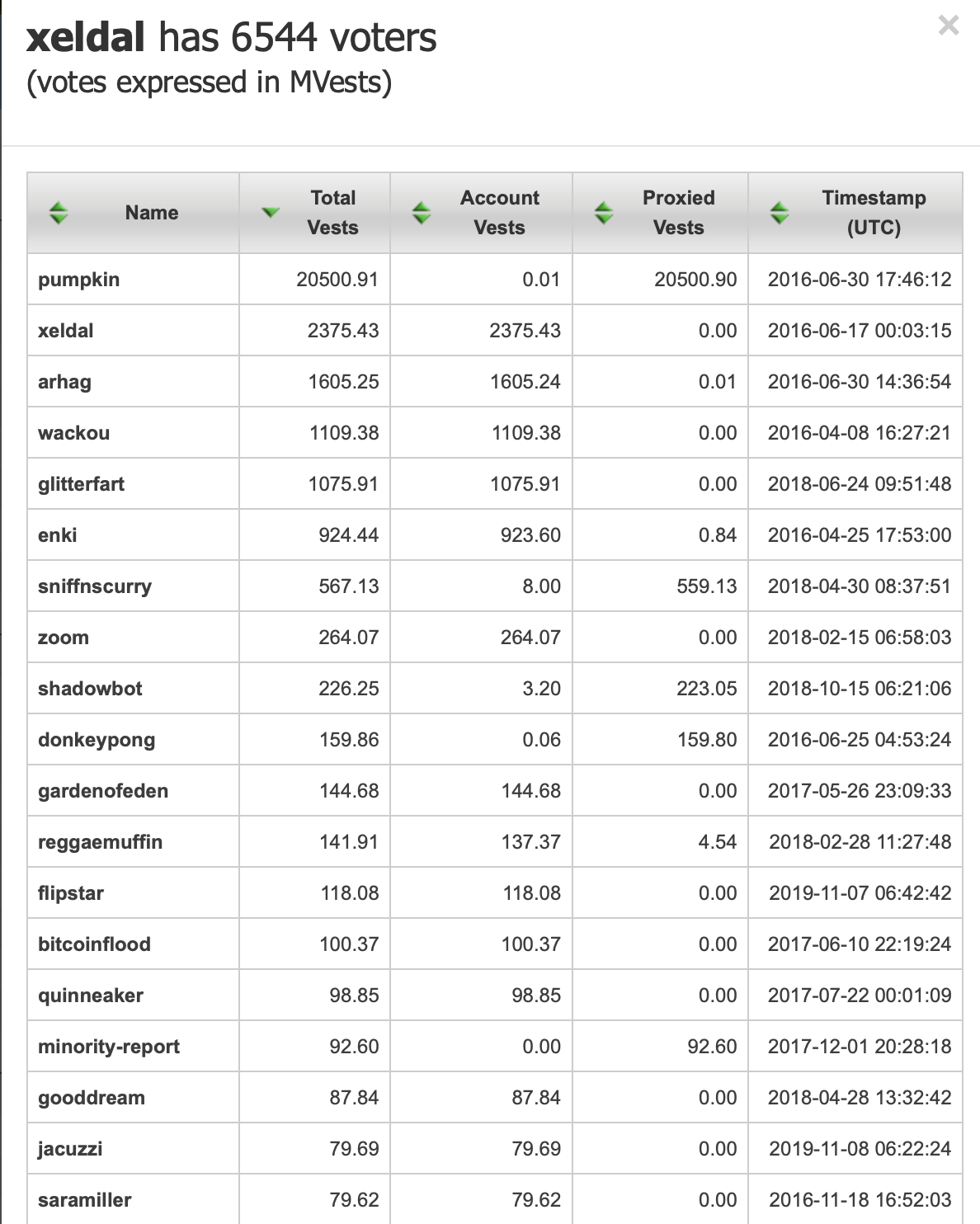 Screenshot 2020-03-03 at 22.53.32.png