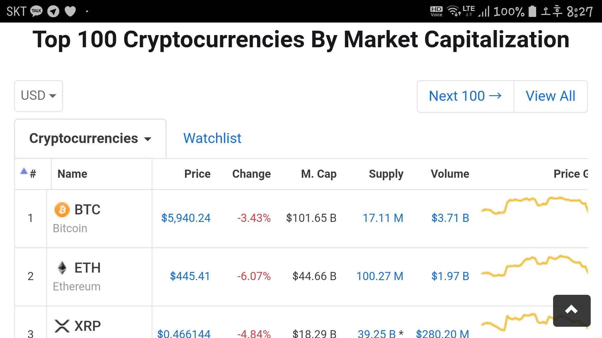 Coinmarketcap 1위~10위 거래소 코인별 거래비중 — Steemit