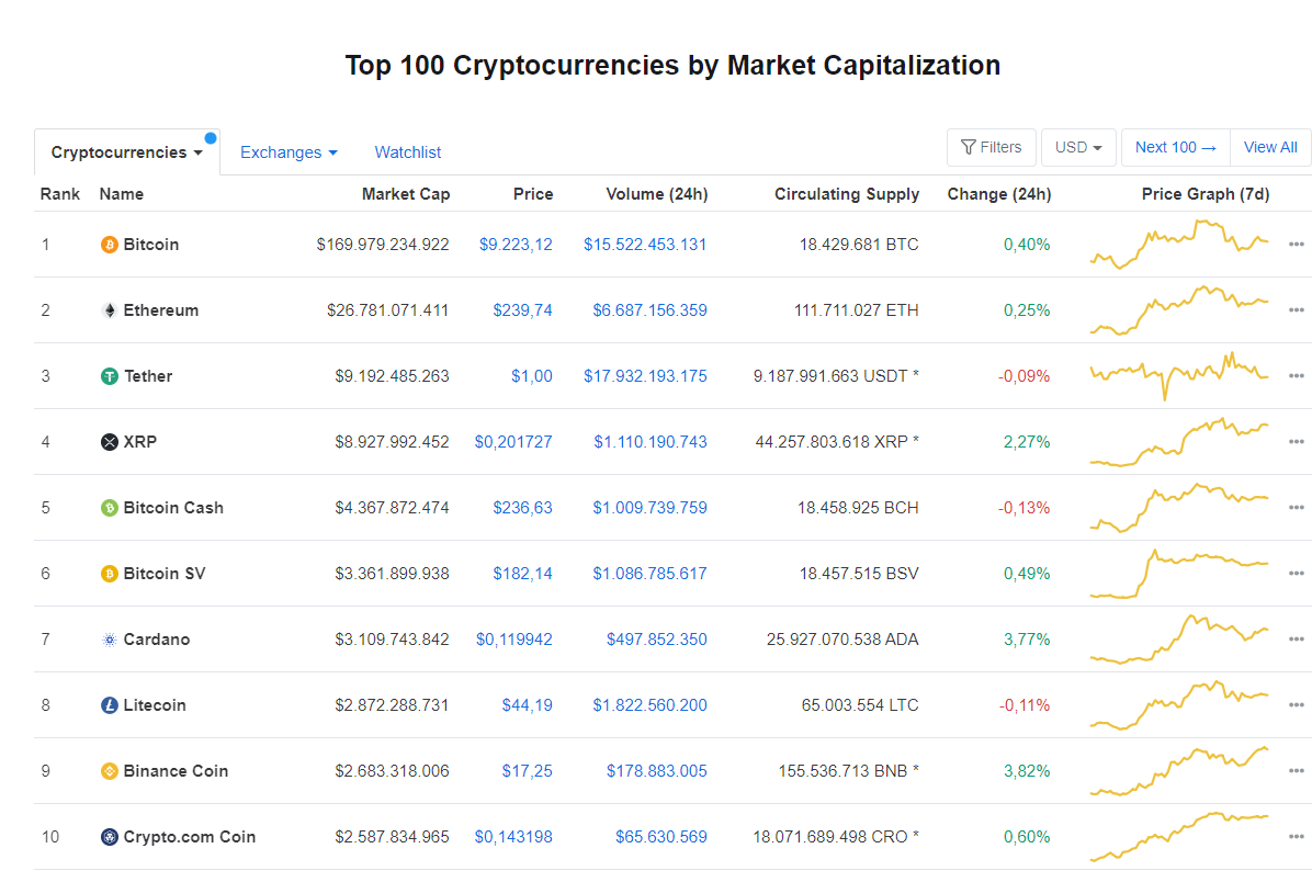 Карта usdt криптовалютная