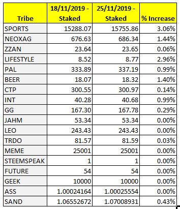 Steem-EngineTribe Token Status - 25-11-2019.jpg