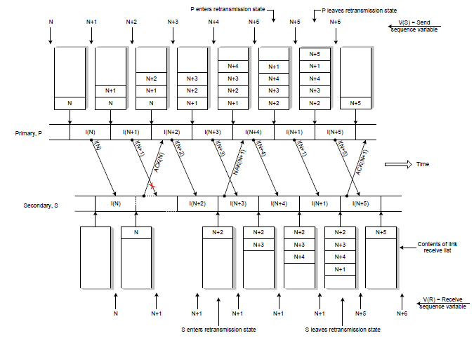 Explicit Request Effect Correct Operation