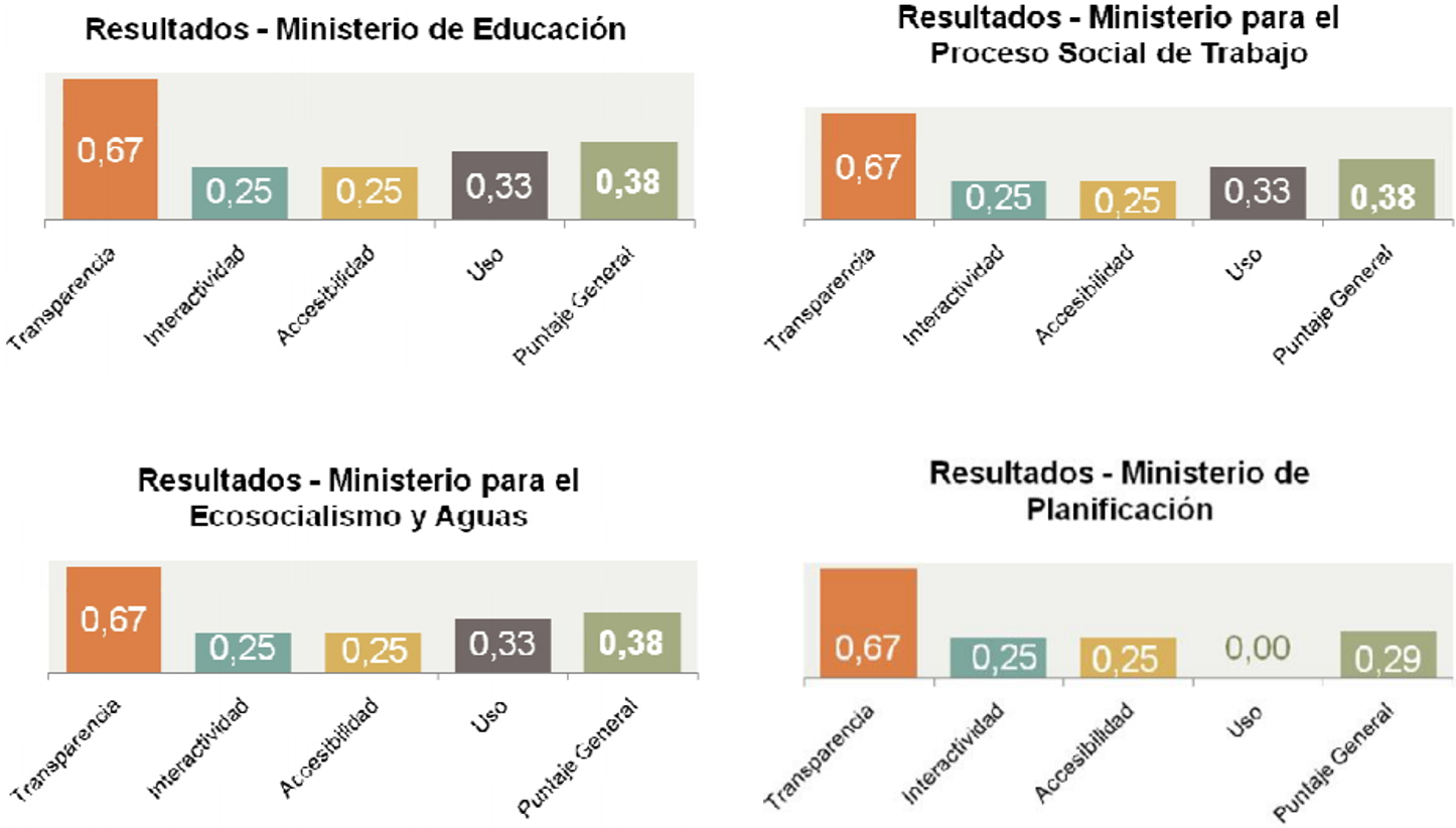 3.2 grafico.png