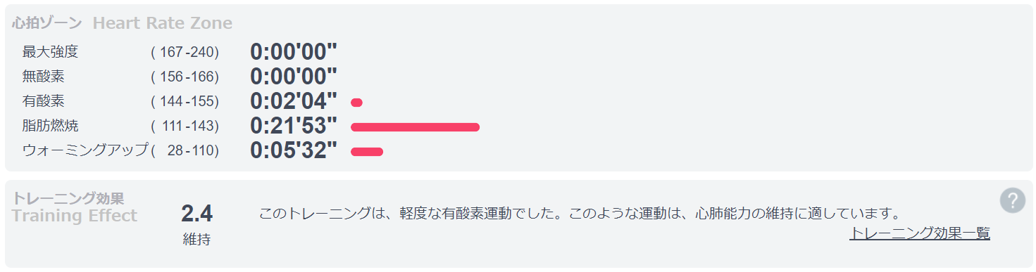 hypoxic20200126effect.png