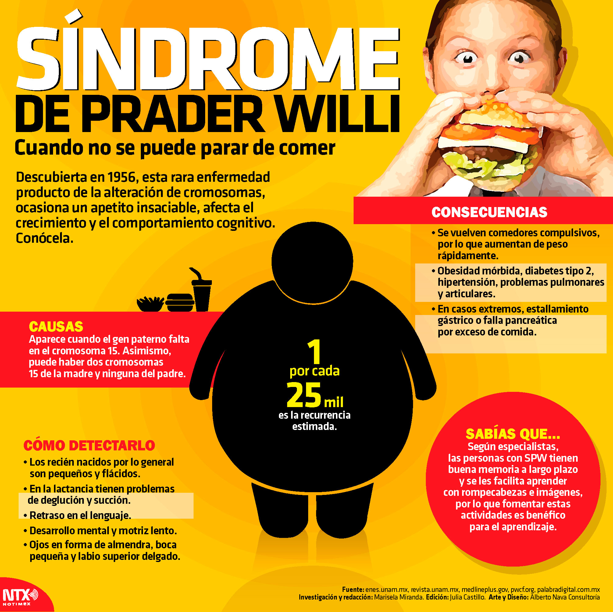 Sindrome Prader–Willi (PWS) — Steemit