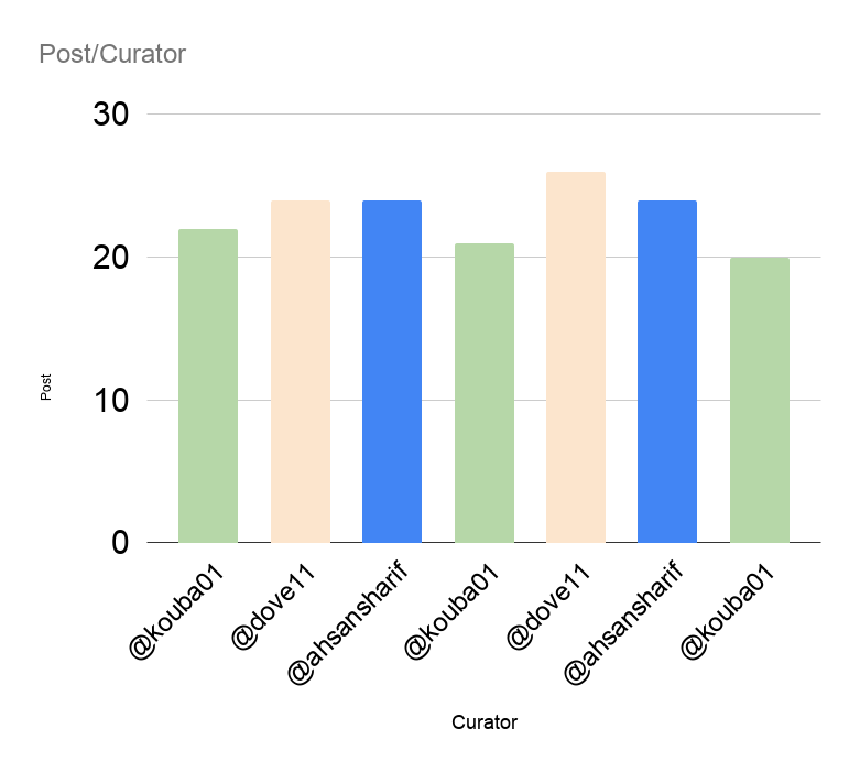 Post_Curator (3).png