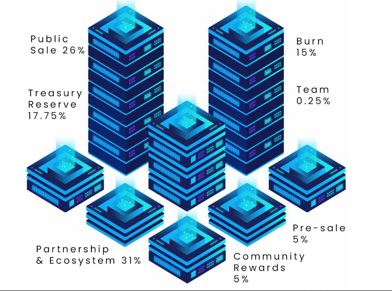 Token Allocation.png
