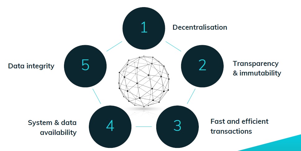 Blockchain Technology.jpg