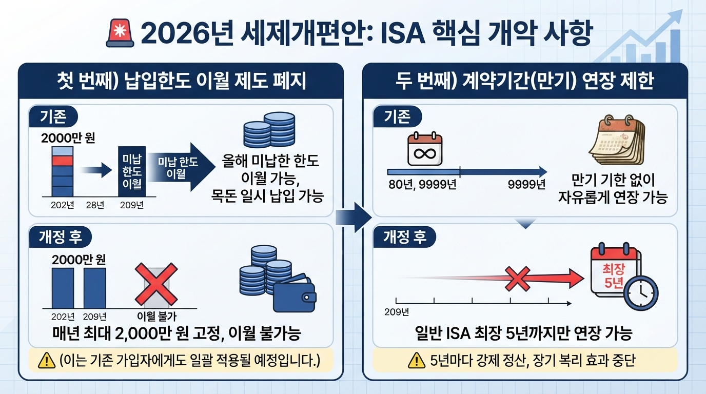 2-ISA 2026 개정안.png