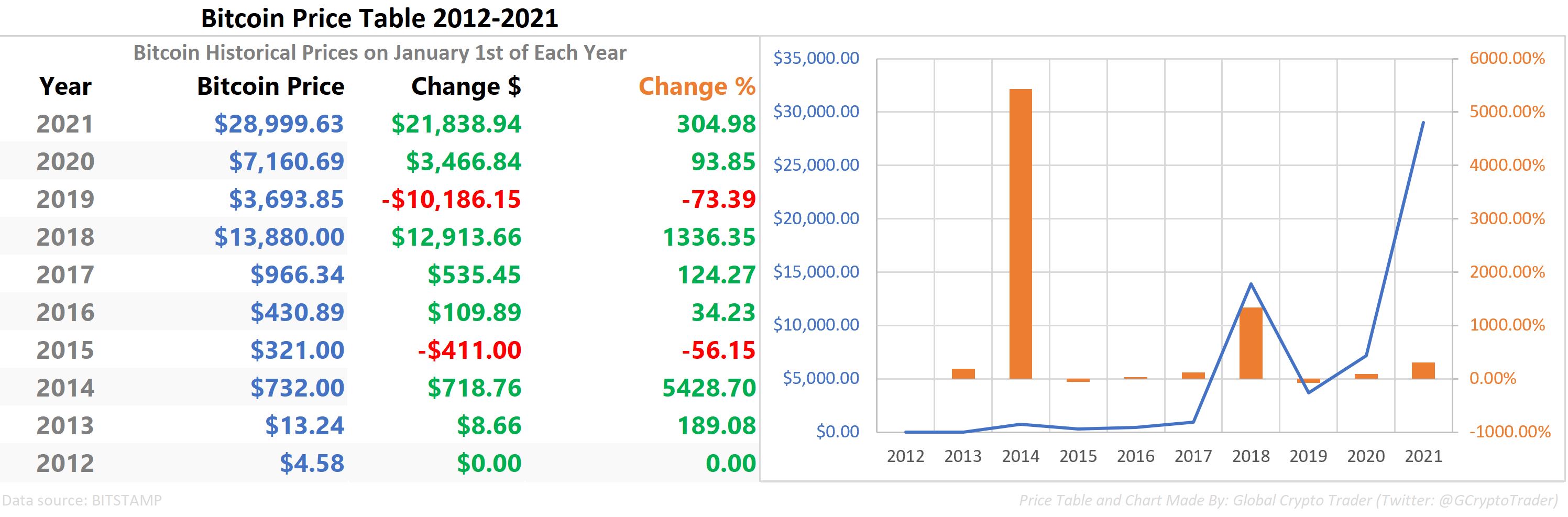 Bitcoin 2012-2021.JPG