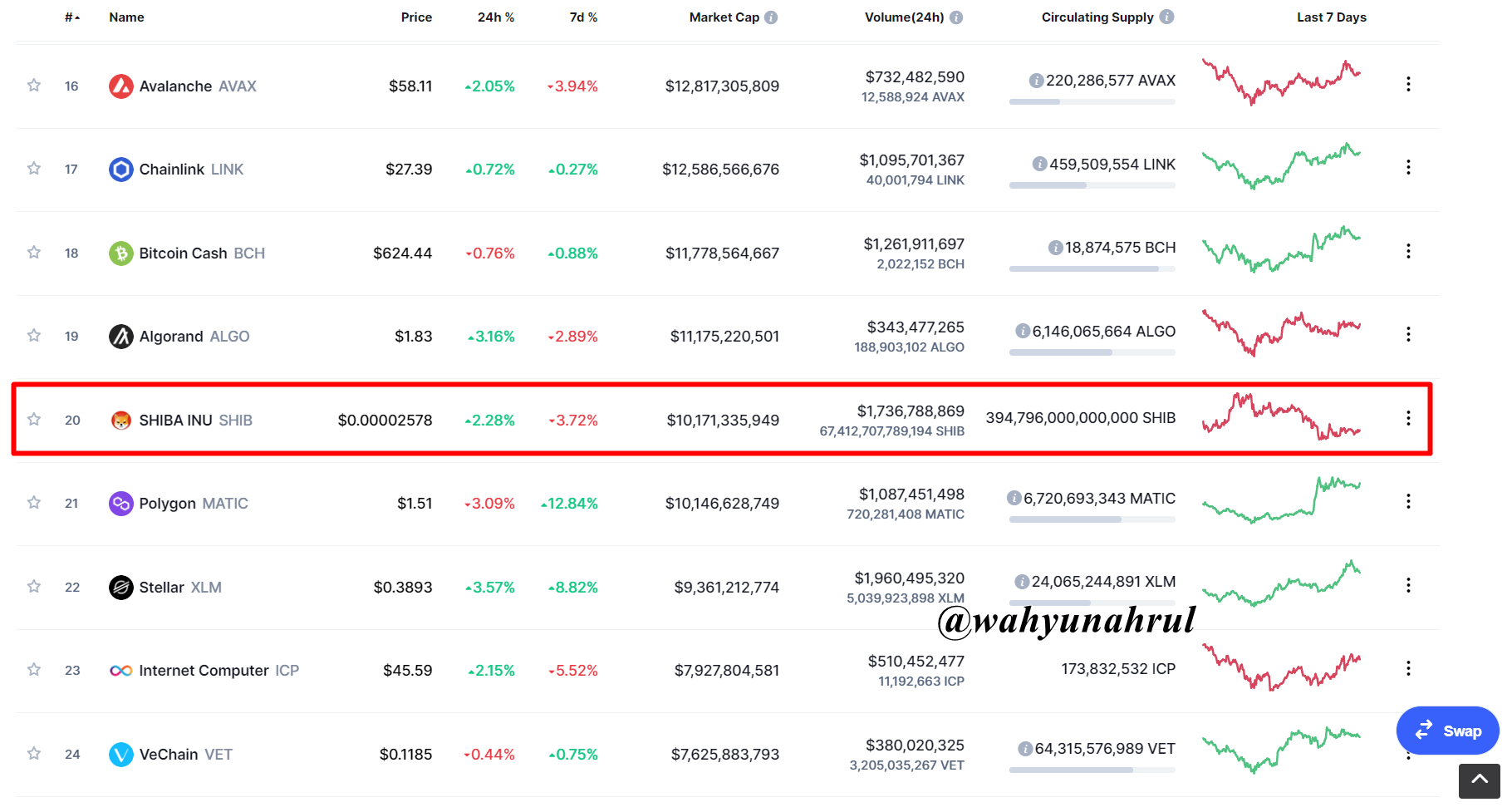 Market Cap Shiba Inu.png