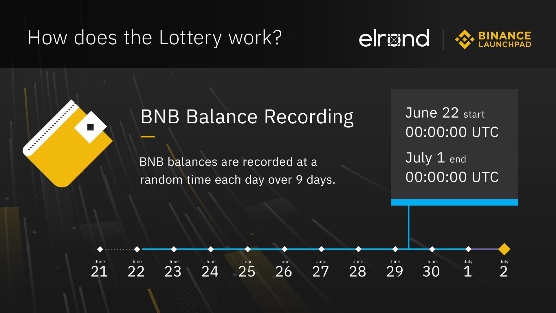 binance-launchpad-lottery.jpeg