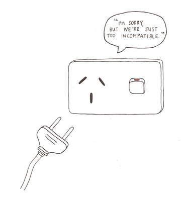 Incompatible timesharing system (the incompatible timeshare system — mos kelmaydigan vaqtni taqsimlash tizimi). Clover operation system boot manager. Rahim organizational conflict inventory. Incompatible. Incompatible.