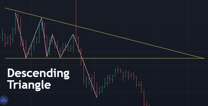 descending symmetrical triangle