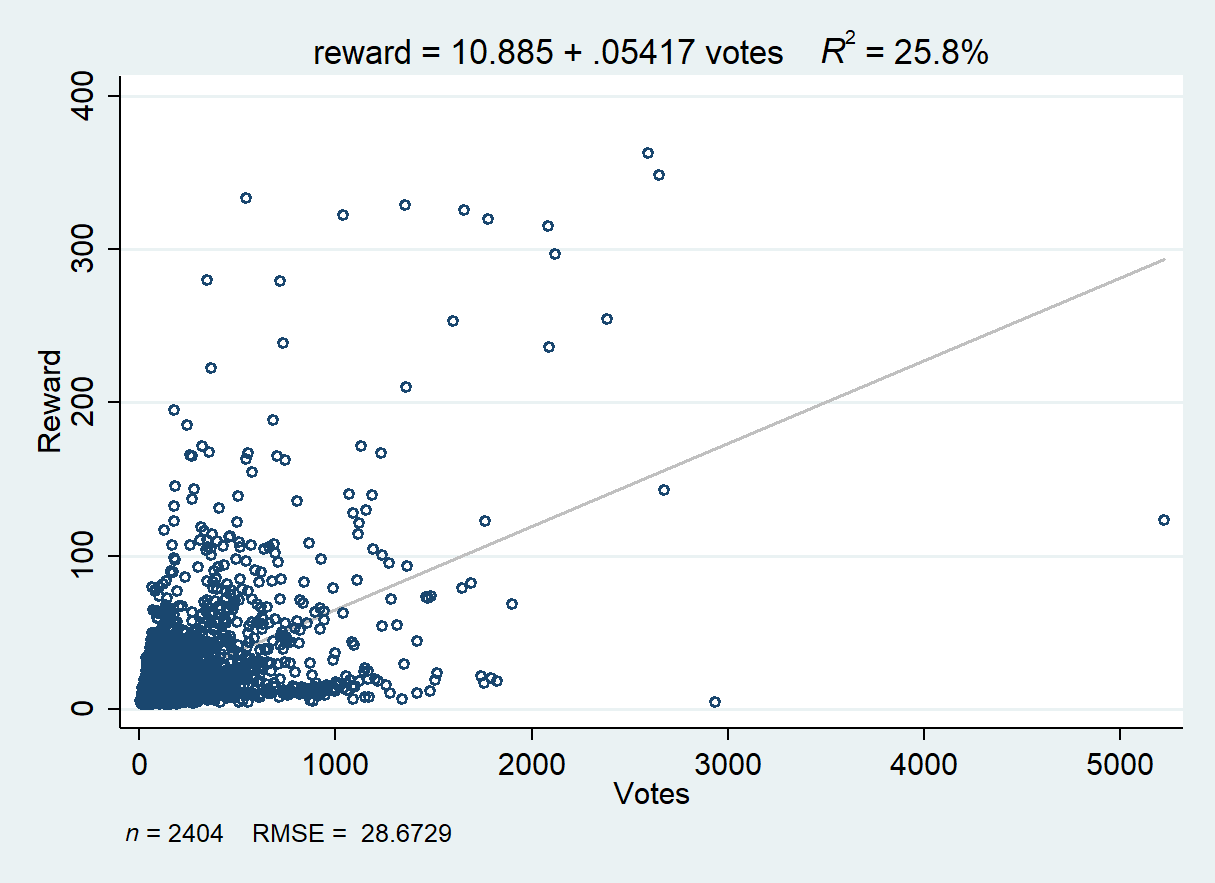 Reward-Votes.png