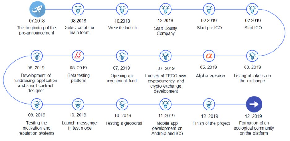FireShot Capture 696 - EcoStart - Cryptocurrency for our planet. - https___eco-start.com_.png