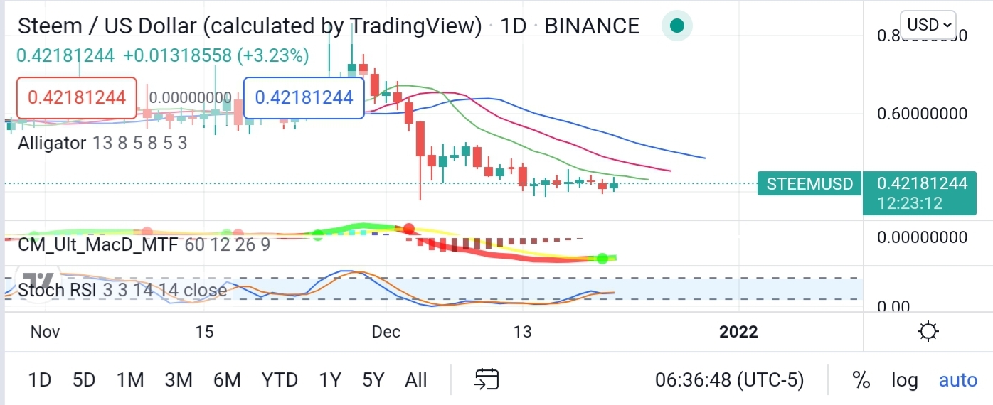Screenshot_20211221-203721_TradingView.jpg