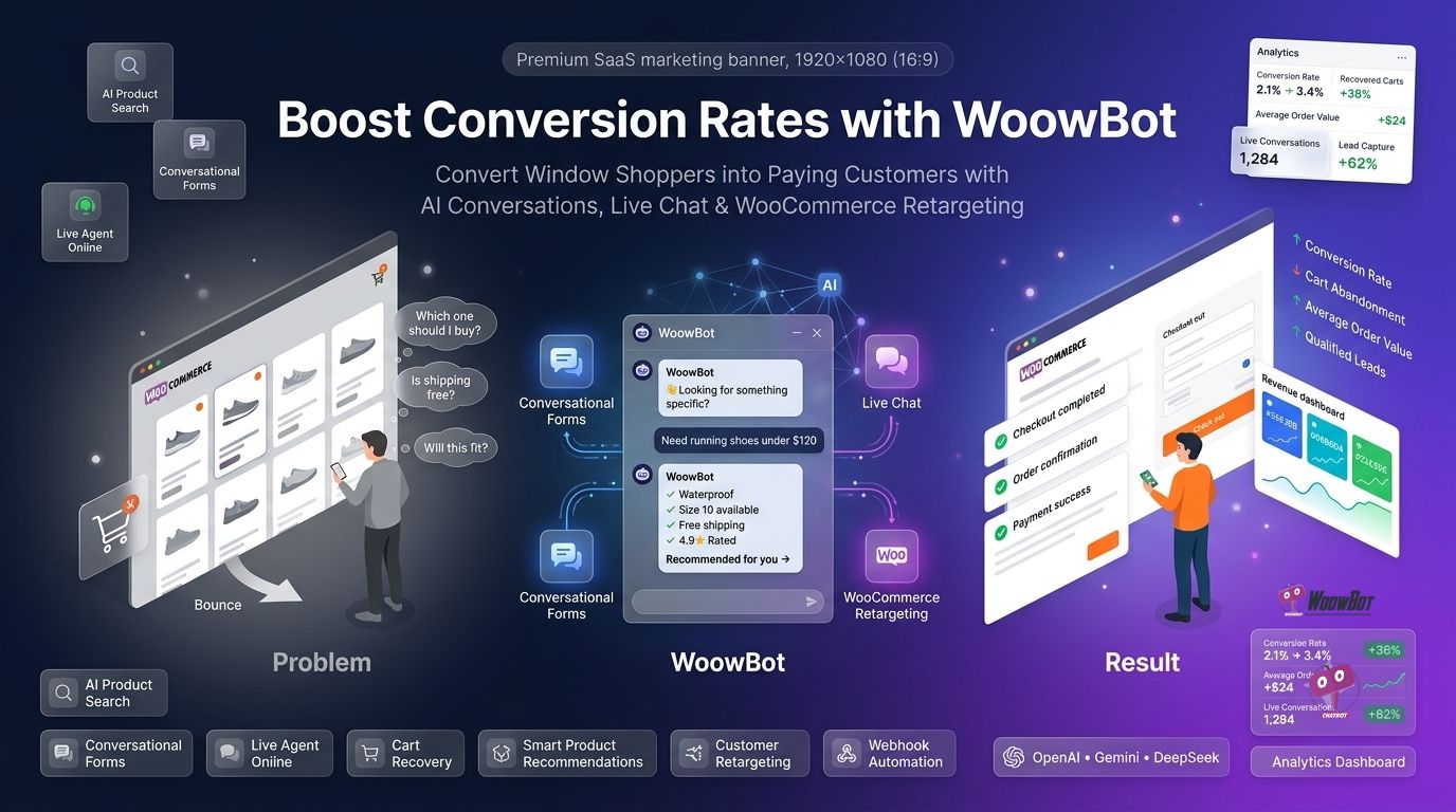 Boost Conversion Rates How WoowBot Turns Window Shoppers into Paying Customers.jpg