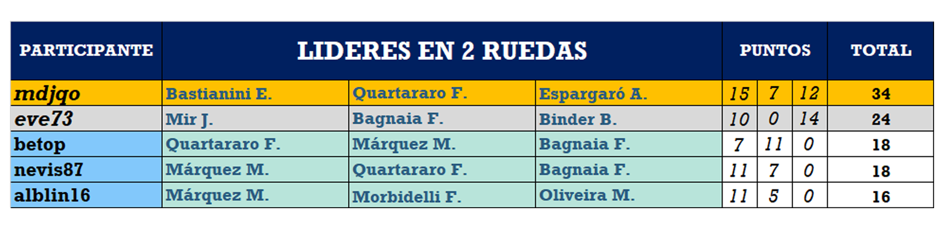 ganadores motogp.png