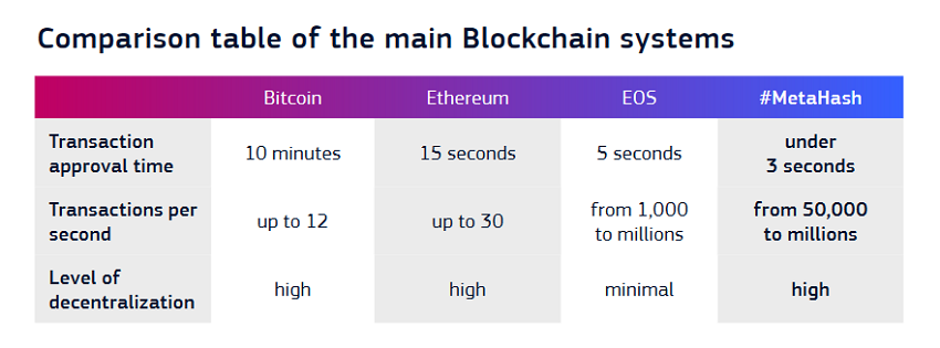 Metahash Comparison.png
