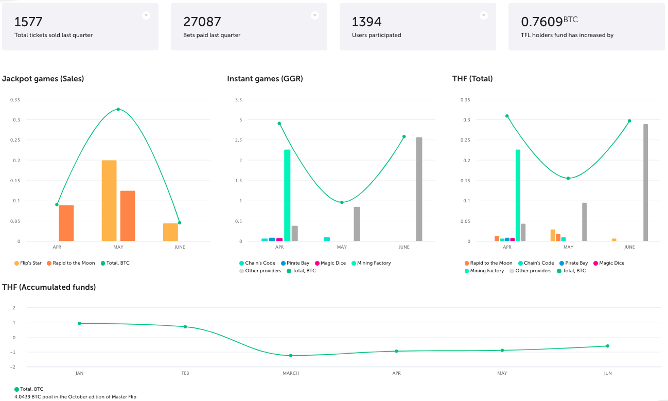 TF_Stats_Header_201907.png