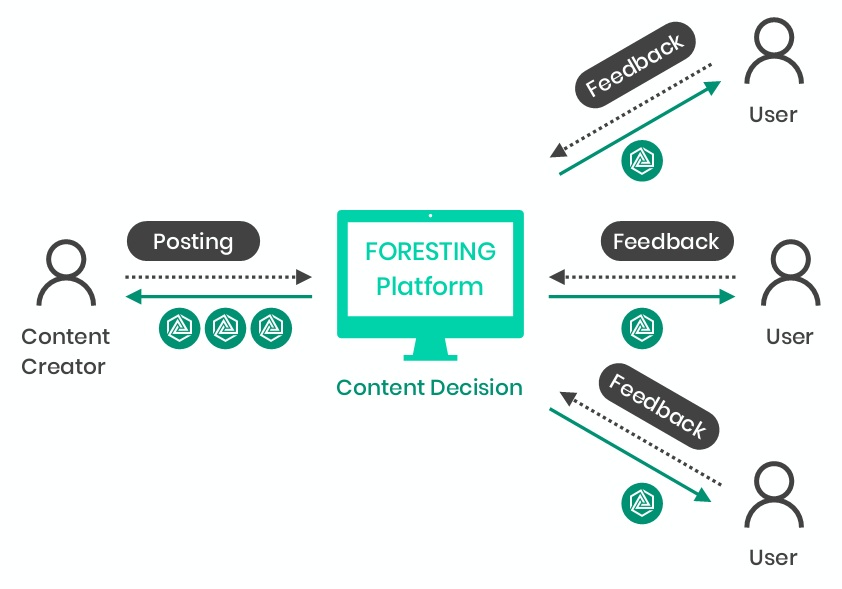 FORESTING Contents Reward Mechanism.jpg