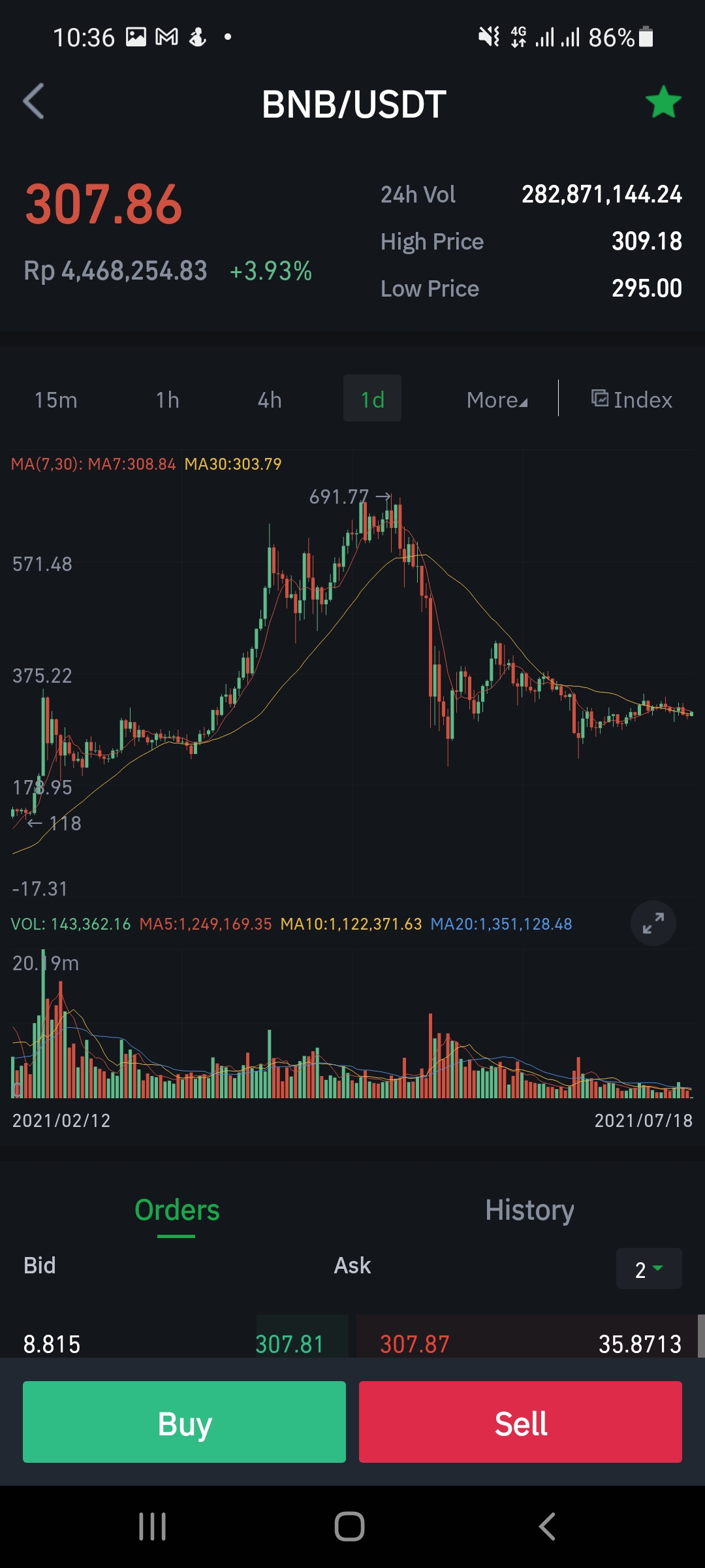 tokocrypto bnb usdt chart