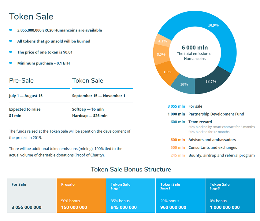Humancoin Tokensale.png
